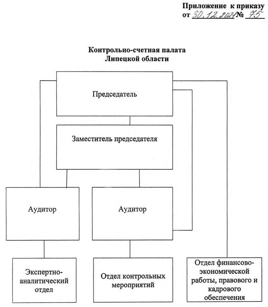 Структура